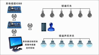 濟南有人物聯(lián)網(wǎng) 智能網(wǎng)絡控制器賦能智慧酒店遠程控制新體驗