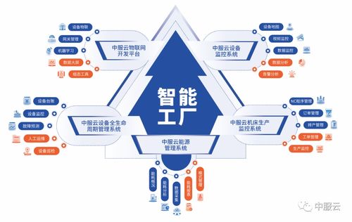 智聯(lián)萬物，共創(chuàng)未來 中服云邀您共赴IOTE 2022深圳物聯(lián)網(wǎng)盛會