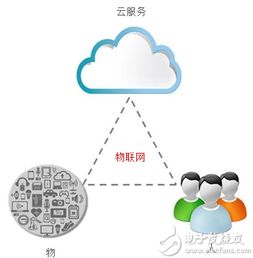 適用于物聯(lián)網(wǎng)數(shù)據(jù)傳輸?shù)腂LE藍牙模塊 技術創(chuàng)新與服務升級