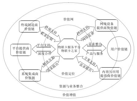 2018第十屆國際物聯(lián)網(wǎng)博覽會春季展紀實 物聯(lián)卡之家深度解析移動物聯(lián)卡的技術革新與物聯(lián)網(wǎng)服務實踐