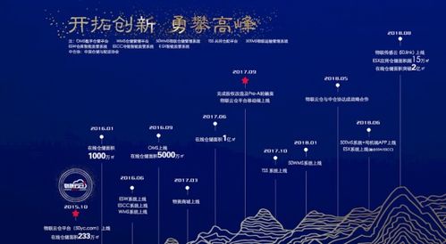 物聯(lián)云倉3周年 以科技基因解碼倉儲產(chǎn)業(yè)，物聯(lián)網(wǎng)技術服務見真章