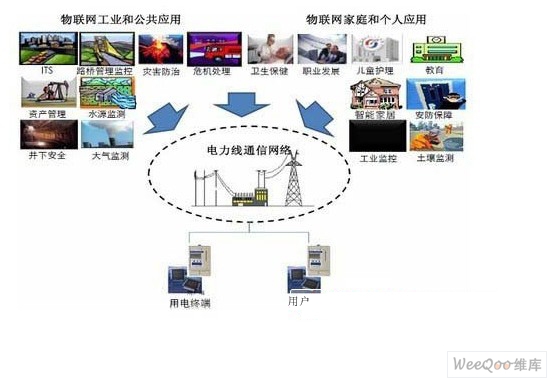 “比特穿越電線” 電力載波通信芯片在物聯(lián)網(wǎng)時代的技術突圍與痛點淺析